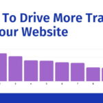 The image is a graphic related to Drive More Traffic To Your Website.