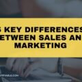 The image is a graphic related to Sales and Marketing.