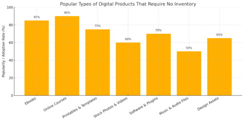 Best Ways to Monetize a Website With Ease An informative illustration about
Popular Types Of Digital Products That Require No Inventory