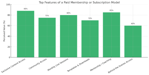 Best Ways to Monetize a Website With Ease An informative illustration about
Top Features Of A Paid Membership Or Subscription Model