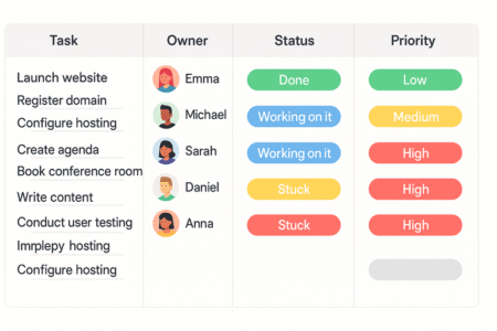 How to Use Monday Project Management for Faster Results An informative illustration about
Organizing Tasks for Clearer Priorities