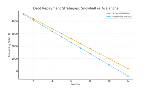 An informative illustration about
Pay Off High-Interest Debt Quickly