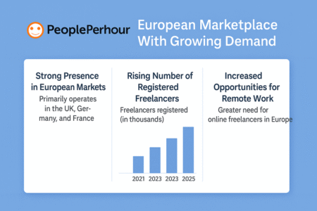 12 Best Sites Like Upwork for Freelancers Today An informative illustration about
PeoplePerHour: European Platform With Strong Local Demand