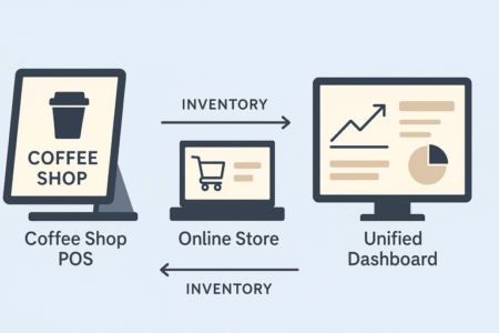Best Ecommerce Platform for Startups With Low Budgets An informative illustration about
Square Online: Free Store Builder With Payment Tools
