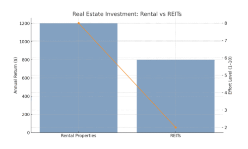 An informative illustration about
Use Real Estate to Generate Passive Income