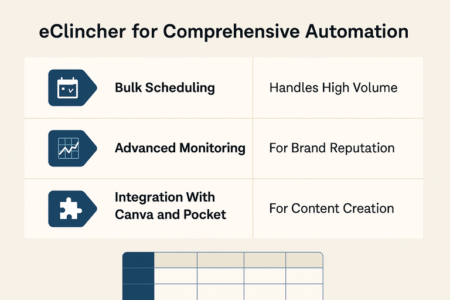Sprout Social Competitors You Didn’t Know Existed An informative illustration about
eClincher for Comprehensive Automation