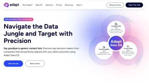 An informative illustration about
Adapt.io