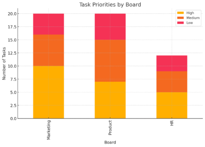 Monday App Download: Quick Setup Guide for New Users An informative illustration about
Adding And Managing Tasks On Your Board