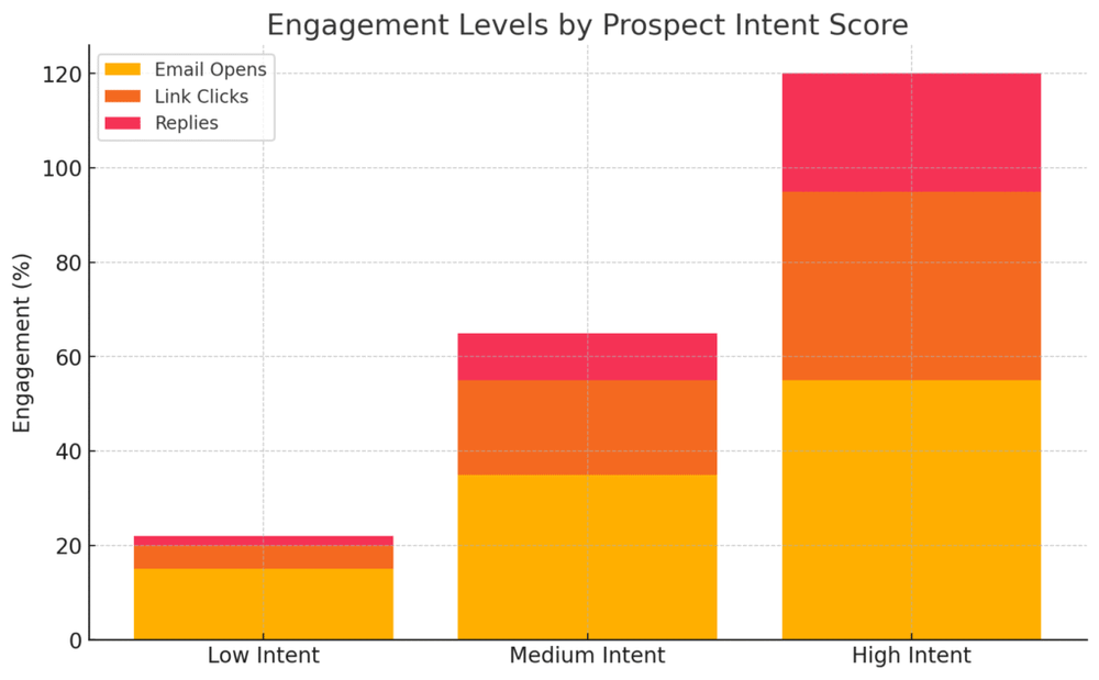 How To Use The Apollo IO Extension For Smarter Prospecting An informative illustration about
Advanced Features To Maximize The Apollo IO Extension