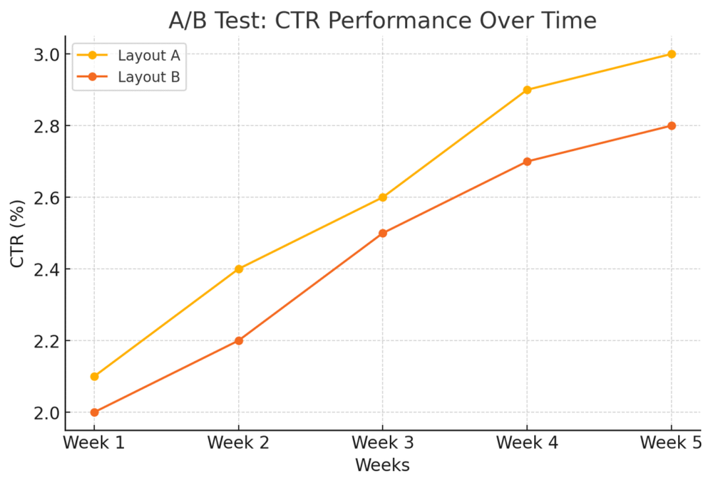 An informative illustration about
Advanced Optimization Techniques for Experienced Publishers