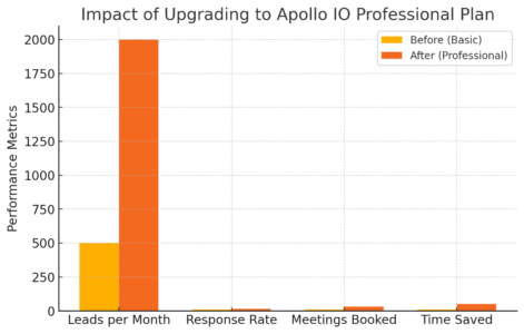 An informative illustration about
Apollo IO Professional Plan — The Most Popular Choice