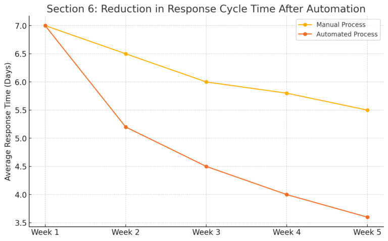 How To Use Apollo Lead Generation To 5x Your Sales