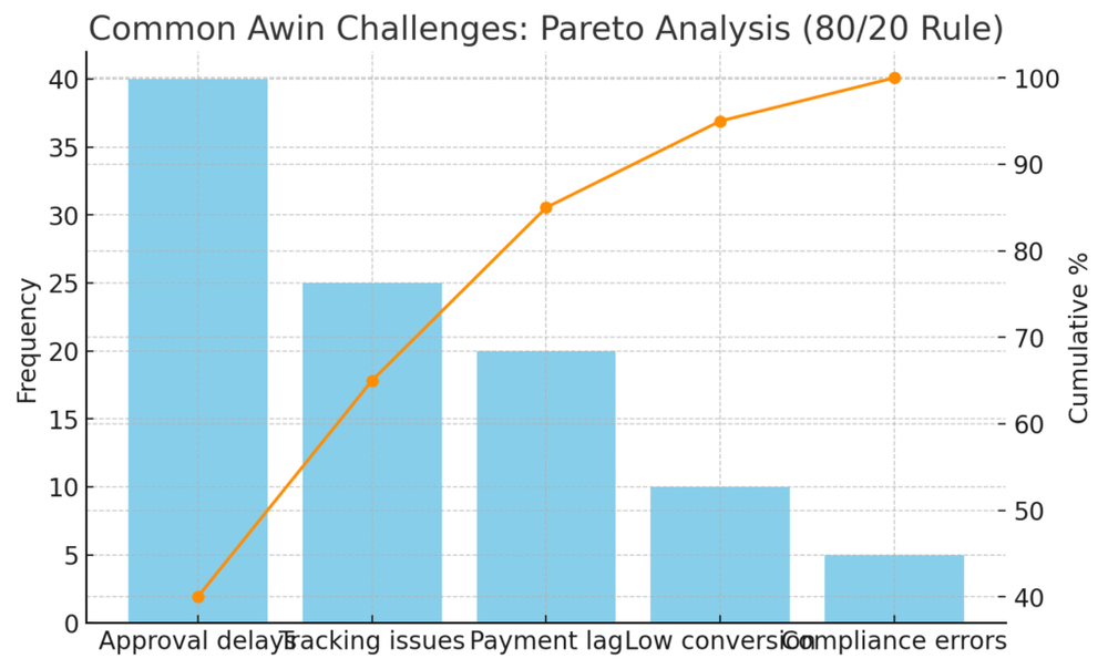 Awin Network Explained for Affiliate Marketers An informative illustration about
Common Challenges On Awin Network And How To Overcome Them