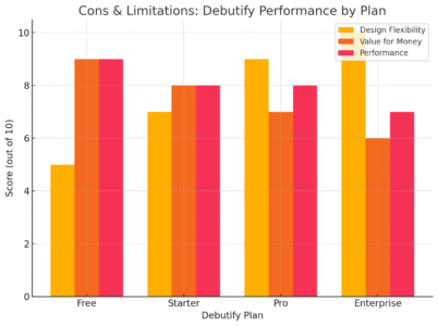 An informative illustration about
Cons And Limitations Of Shopify Theme Debutify
