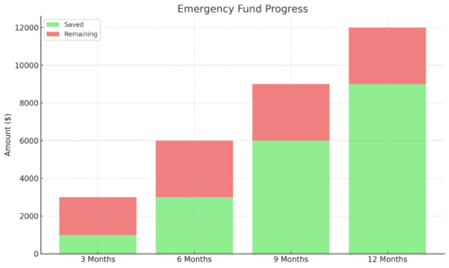 5 Critical Steps To Comprehensive Financial Planning Success An informative illustration about
Create An Emergency Fund As Your Safety Net