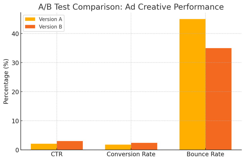 Adsterra Advertising Network Best Practices for More Traffic & Revenue An informative illustration about
Creative Optimization Techniques That Convert