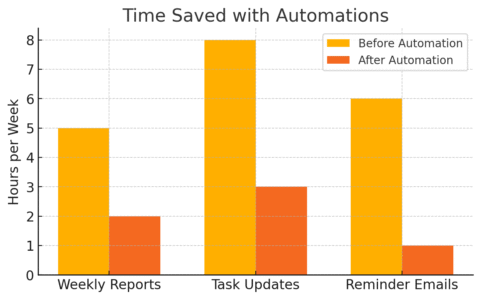 Project Management Software Monday: My Review An informative illustration about
Customization Options That Keep Teams Organized