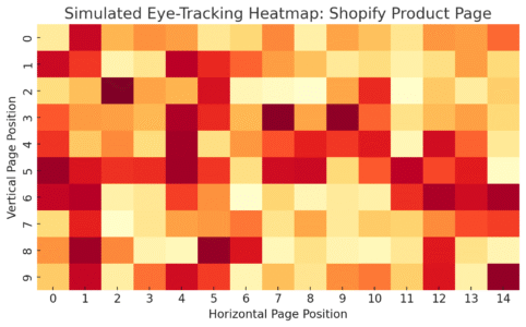 An informative illustration about
Customizing Product Pages For Buyer Psychology