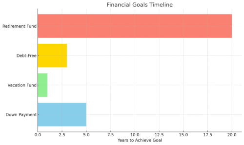5 Critical Steps To Comprehensive Financial Planning Success An informative illustration about
Define Clear Financial Goals That Guide Every Decision