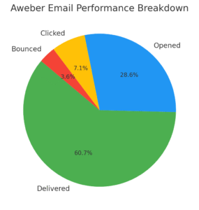 An informative illustration about
Deliverability And Performance Metrics