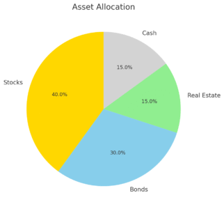 5 Critical Steps To Comprehensive Financial Planning Success An informative illustration about
Develop A Smart Investment And Retirement Plan
