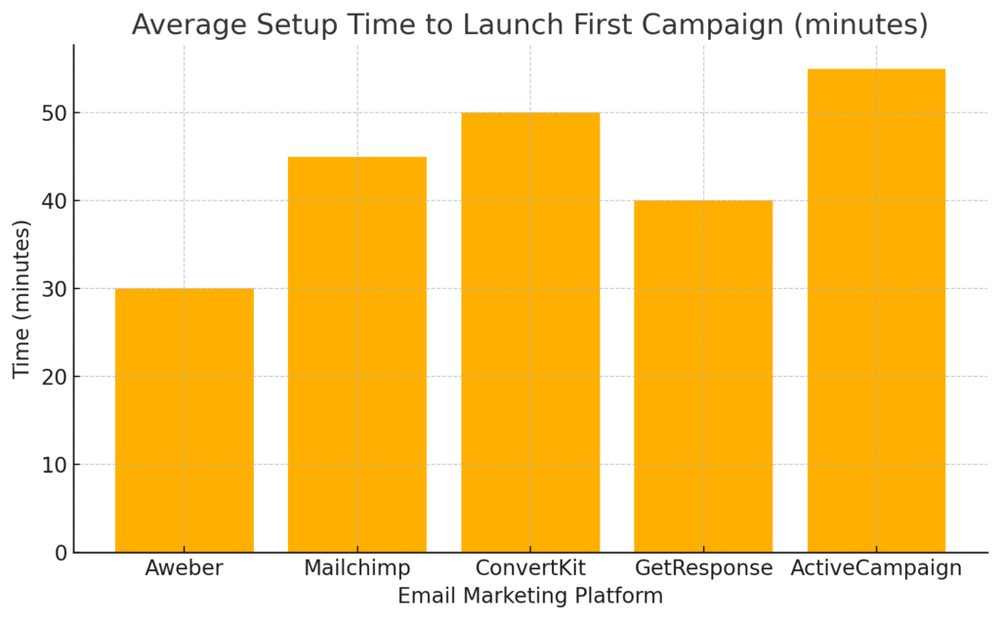 An informative illustration about
Ease Of Use And Setup Process