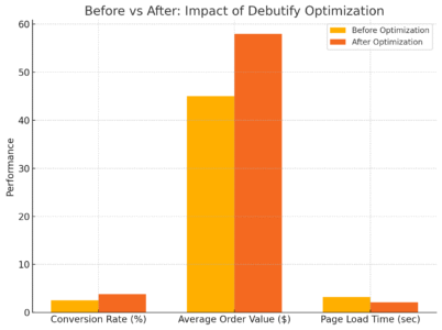 An informative illustration about
Expert Tips For Getting The Most Out Of Debutify