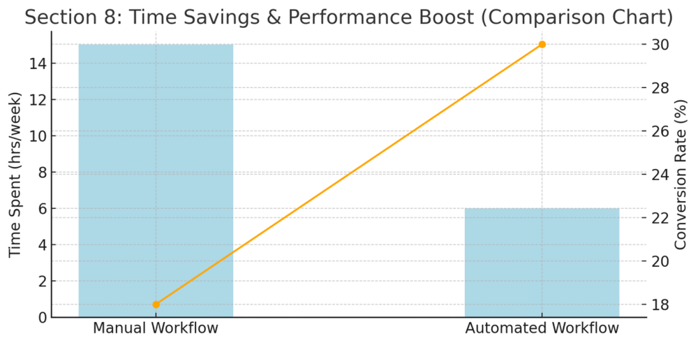 Aweber Automation Guide: Save Time, Boost Results An informative illustration about
Expert Tips To Save More Time With Aweber Automation
