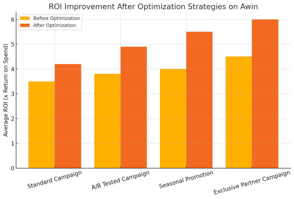 An informative illustration about
Expert Tips to Maximize Results from Awin Marketing