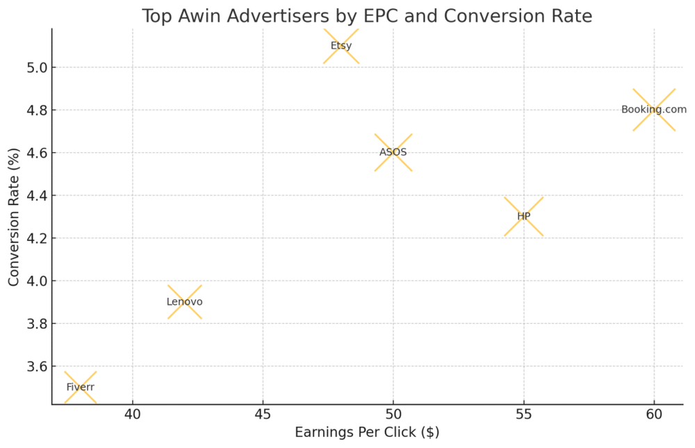 Awin Network Explained for Affiliate Marketers An informative illustration about
Exploring The Awin Marketplace For Profitable Programs