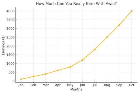 Is Awin Affiliate Marketing Really Profitable? An informative illustration about
How Much Can You Really Earn With Awin?