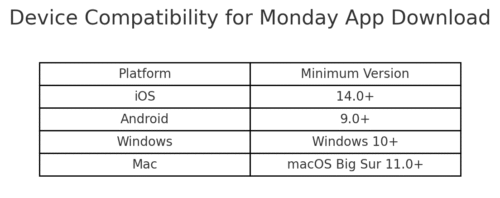 Monday App Download: Quick Setup Guide for New Users An informative illustration about
How To Complete Your Monday App Download And Install