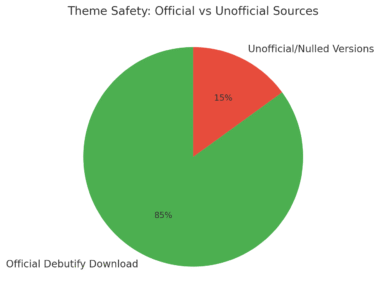 An informative illustration about
Is Debutify Theme Free Download Legal and Safe?