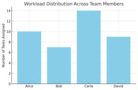 An informative illustration about
Managing Teams Effectively With Monday