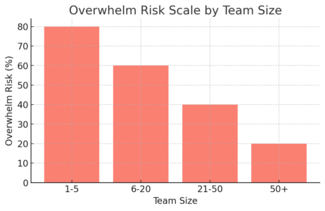 Project Management Software Monday: My Review An informative illustration about
Mobile App Performance for On-the-Go Teams
