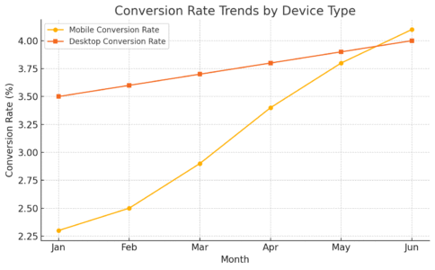 An informative illustration about
Mobile Optimization for a Seamless Shopping Experience
