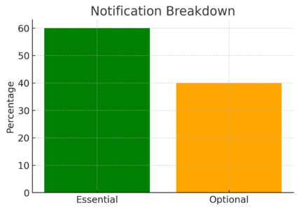 Monday Project Tips That Make Work Easier An informative illustration about
Optimize Notifications to Avoid Overload