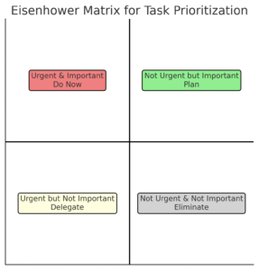Monday Project Tips That Make Work Easier An informative illustration about
Prioritize Tasks Effectively in Monday Project