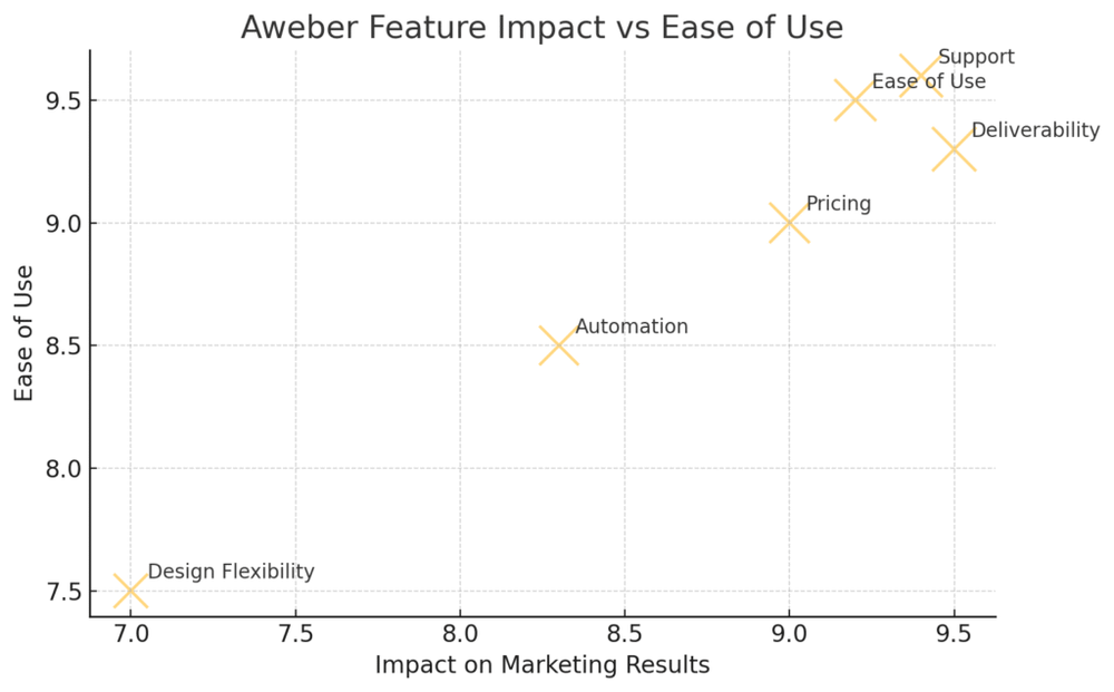 An informative illustration about
Pros And Cons Of Aweber Systems