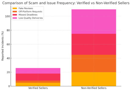 An informative illustration about
Protecting Yourself From Scams And Low-Quality Work