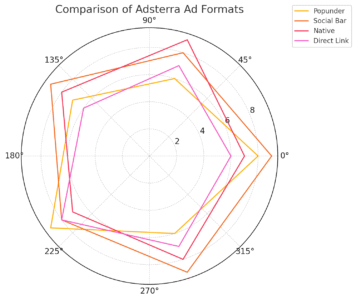 How Adsterra Ads Can Skyrocket Your Blog’s Income An informative illustration about
Proven Adsterra Ad Formats That Drive Higher Earnings