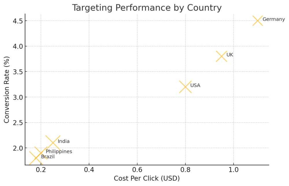 Adsterra Advertising Network Best Practices for More Traffic & Revenue An informative illustration about
Proven Targeting Strategies to Drive Quality Traffic