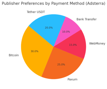 An informative illustration about
Proven Ways to Get Paid Faster on Adsterra