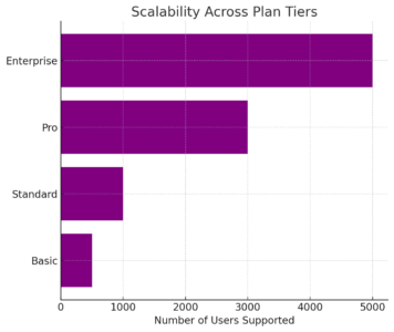 Monday Program Review: Features That Actually Work An informative illustration about
Scalability Options That Grow With Your Business