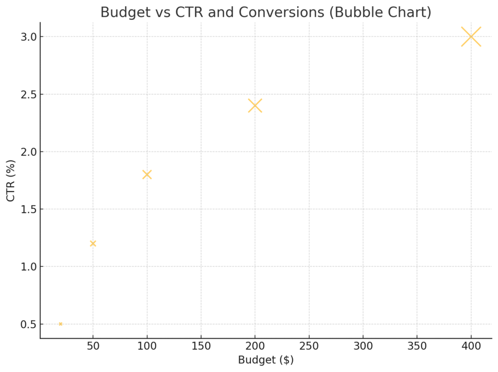 An informative illustration about
Setting Unrealistic Budget Expectations