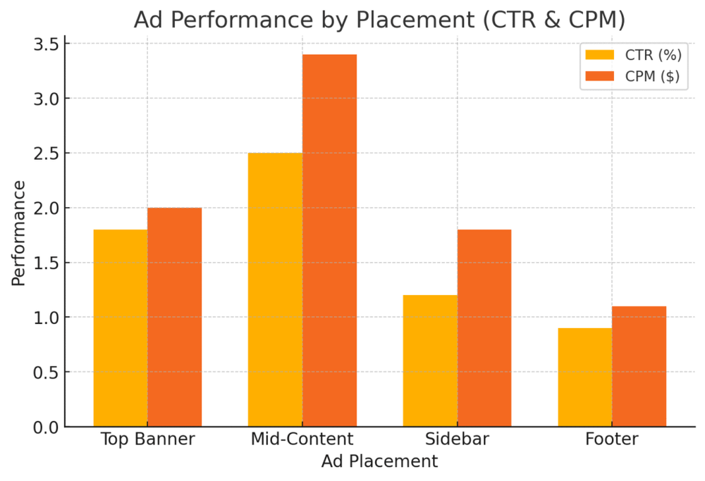 How Adsterra Ads Can Skyrocket Your Blog’s Income An informative illustration about
Setting Up Adsterra Ads For Maximum Profit