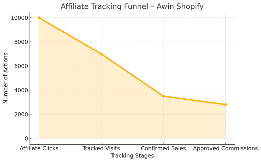 An informative illustration about
Setting Up Affiliate Tracking Correctly