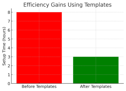 Monday Project Tips That Make Work Easier An informative illustration about
Simplify Task Management With Templates