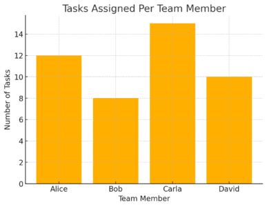 Monday Program Review: Features That Actually Work An informative illustration about
Task Management Tools That Reduce Team Overwhelm