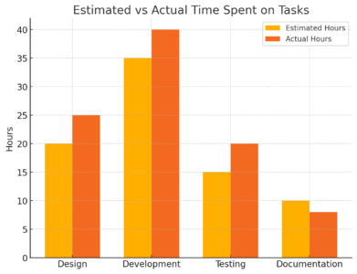 Monday Program Review: Features That Actually Work An informative illustration about
Time Tracking Tools That Improve Accountability